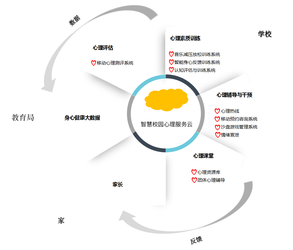中小学行业解决方案-01