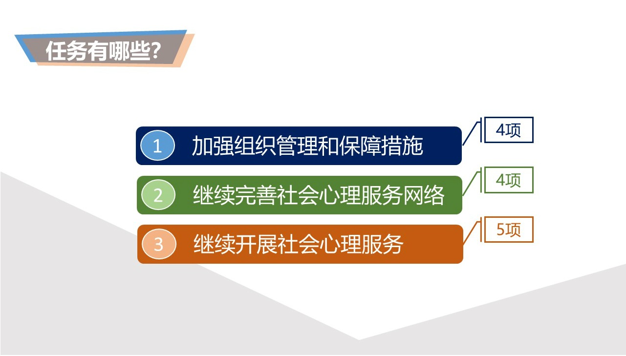 一圖讀懂全國社會心理服務體系建設試點2020年重點工作任務及增設試點