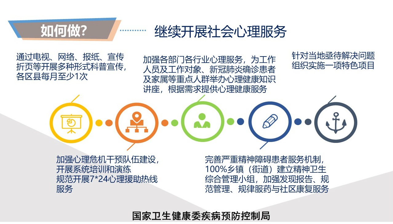 一圖讀懂全國社會心理服務體系建設試點2020年重點工作任務及增設試點